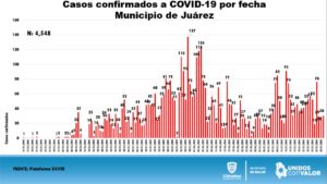 REPORTE COVID 31 DE JULIO 14