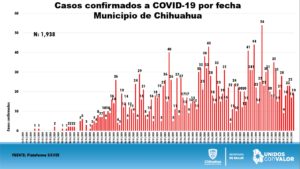 REPORTE COVID 31 DE JULIO 16