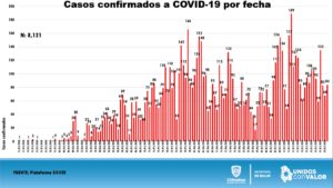 REPORTE COVID 31 DE JULIO 17