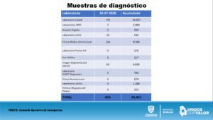 REPORTE COVID 31 DE JULIO 5