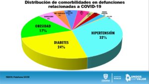 REPORTE COVID 31 DE JULIO 6