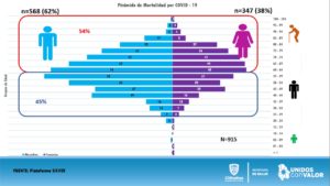 REPORTE COVID 31 DE JULIO 7