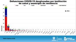 REPORTE COVID 31 DE JULIO 8