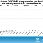 REPORTE COVID19 DOMINGO 5 DE JULIO 10
