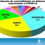 REPORTE COVID19 DOMINGO 5 DE JULIO 12