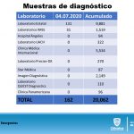 REPORTE COVID19 DOMINGO 5 DE JULIO 14