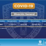 REPORTE COVID19 DOMINGO 5 DE JULIO 2