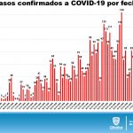 REPORTE COVID19 DOMINGO 5 DE JULIO 4