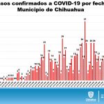 REPORTE COVID19 DOMINGO 5 DE JULIO 5