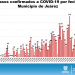 REPORTE COVID19 DOMINGO 5 DE JULIO 6