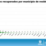 REPORTE COVID19 DOMINGO 5 DE JULIO 8