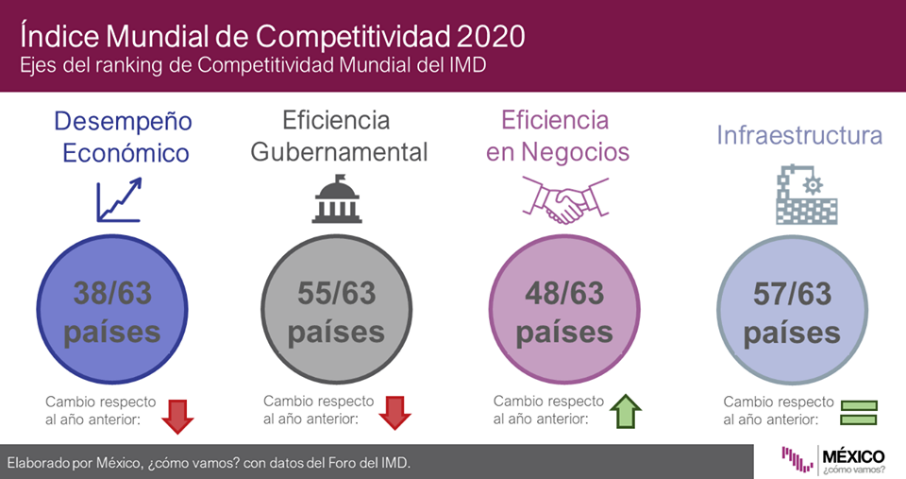 Competitividad en tiempos de Recesión 2 image 1