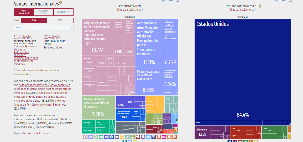 DataMexico 2 null 4 e1595485699892