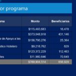 082420 Chihuahua Adelante 4