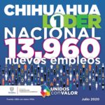 CHIHUAHUA LIDER EN NUEVOS EMPLEOS