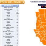 Covid 6 agosto 11