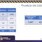 COVID-19: Se extienden contagios a 54 municipios y suman 9 mil 962 confirmados 15 Diapositiva10 14
