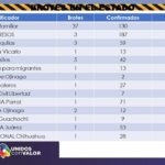 COVID-19: Municipios medianos disparan la incidencia estatal de contagios 7 Diapositiva10 16