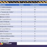 COVID-19: Municipios medianos disparan la incidencia estatal de contagios 11 Diapositiva11 14