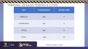 COVID-19: Tasa de mortalidad en Chihuahua es de 27.09: Salud 9 Diapositiva11 6