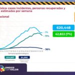 COVID-19: Acumula 11 mil 480 confirmados y 1 mil 141 decesos en el estado de Chihuahua 12 Diapositiva12 23