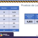 COVID-19: Municipios medianos disparan la incidencia estatal de contagios 13 Diapositiva13 11