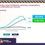 COVID-19: Se extienden contagios a 54 municipios y suman 9 mil 962 confirmados 18 Diapositiva13 9