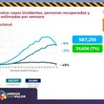 COVID-19: Municipios medianos disparan la incidencia estatal de contagios 14 Diapositiva15 5