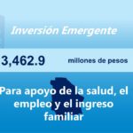 Dispersa Estado 763.9 mdp en apoyos directos del Plan Emergente 3 Diapositiva2 10