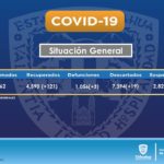 COVID-19: Se extienden contagios a 54 municipios y suman 9 mil 962 confirmados 11 Diapositiva2 18