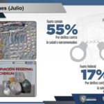 Asegura SSPE vehículo con blindaje de fábrica y artesanal y fusil Barret 5 Diapositiva2 2
