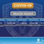 COVID-19: 145 nuevos contagios para llegar a 11,195 en el estado 5 Diapositiva2 25