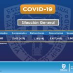 COVID-19: Acumula 11 mil 480 confirmados y 1 mil 141 decesos en el estado de Chihuahua 4 Diapositiva2 31