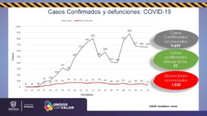 COVID-19: Tasa de mortalidad en Chihuahua es de 27.09: Salud 12 Diapositiva3 10