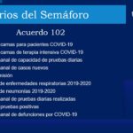 Nuevos indicadores permitirán avanzar más rápido al semáforo amarillo: Salud 4 Diapositiva3 20