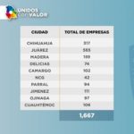 Vigila Secretaría del Trabajo cumplan medidas sanitarias en centros laborales 6 Diapositiva3 31
