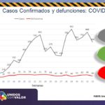 COVID-19: Acumula 11 mil 480 confirmados y 1 mil 141 decesos en el estado de Chihuahua 5 Diapositiva3 32