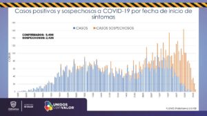 COVID-19: Tasa de mortalidad en Chihuahua es de 27.09: Salud 6 Diapositiva4 11