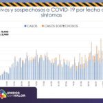 COVID-19: Rebasa Chihuahua el millar de defunciones 1 Diapositiva4 6