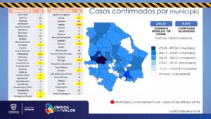 COVID-19: Tasa de mortalidad en Chihuahua es de 27.09: Salud 17 Diapositiva5 11
