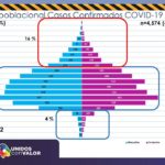 COVID-19: Se extienden contagios a 54 municipios y suman 9 mil 962 confirmados 9 Diapositiva5 19