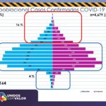 COVID-19: Municipios medianos disparan la incidencia estatal de contagios 5 Diapositiva5 21