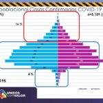 COVID-19: 145 nuevos contagios para llegar a 11,195 en el estado 2 Diapositiva5 26