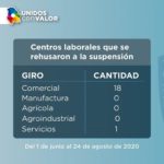 Vigila Secretaría del Trabajo cumplan medidas sanitarias en centros laborales 8 Diapositiva5 31