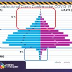 COVID-19: Acumula 11 mil 480 confirmados y 1 mil 141 decesos en el estado de Chihuahua 3 Diapositiva5 32