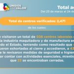 Vigila Secretaría del Trabajo cumplan medidas sanitarias en centros laborales 9 Diapositiva6 27