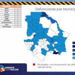 COVID-19: Acumula 11 mil 480 confirmados y 1 mil 141 decesos en el estado de Chihuahua 6 Diapositiva6 28
