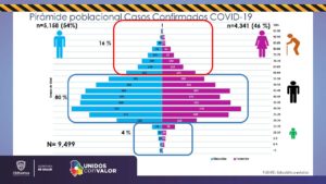 COVID-19: Tasa de mortalidad en Chihuahua es de 27.09: Salud 8 Diapositiva6 9