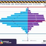 COVID-19: Acumula 11 mil 480 confirmados y 1 mil 141 decesos en el estado de Chihuahua 8 Diapositiva7 26