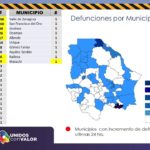 COVID-19: Rebasa Chihuahua el millar de defunciones 7 Diapositiva7 5